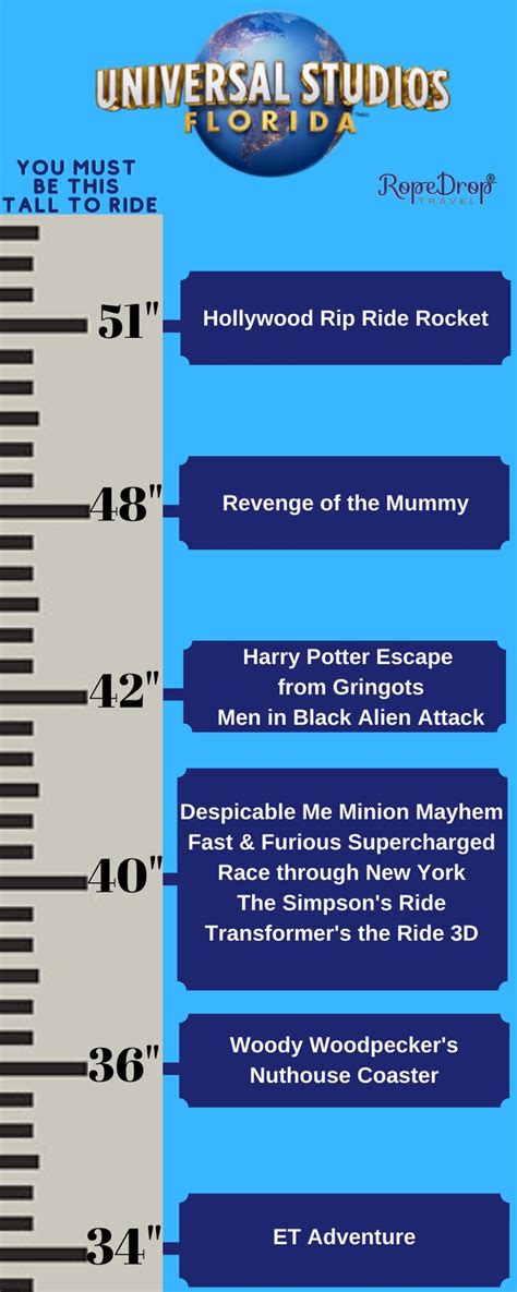 Universal Height .